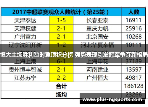 恒大主场胜利暂时登顶积分榜 强势表现引发冠军争夺新格局