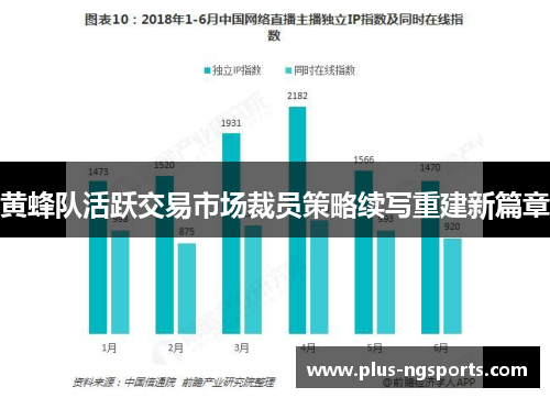 黄蜂队活跃交易市场裁员策略续写重建新篇章